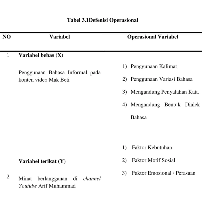 Tabel 3.1Defenisi Operasional 