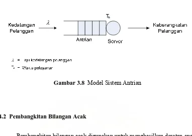 Gambar 3.8  Model Sistem Antrian 