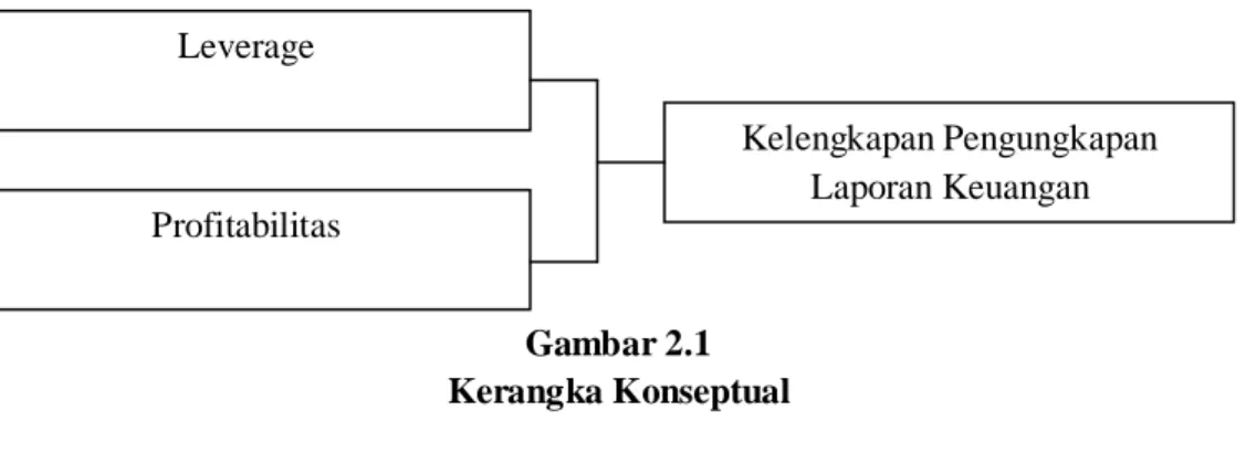 Gambar 2.1   Kerangka Konseptual  