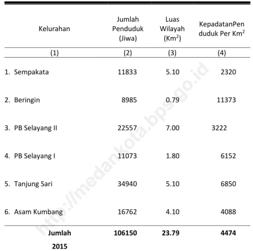 Tabel 3.1  Jumlah Penduduk, Luas Kelurahan,  Kepadatan Penduduk per Km 2  Menurut Kelurahan Tahun 2015 