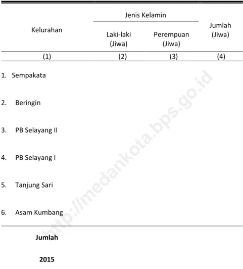 Tabel 3.8  Banyaknya  Warga  Negara  Indonesia  Turunan  Cina  Menurut  Jenis  Kelamin dan Kelurahan Tahun 2015 