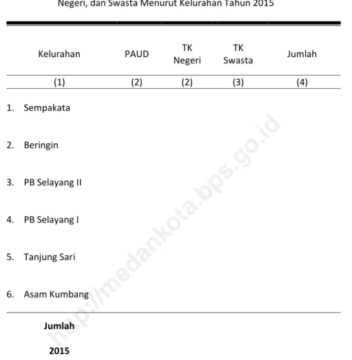 Tabel 4.4   Rasio  Murid  dan  Guru  Pada  PAUD,  Taman  Kanak-kanak  (TK)  Negeri, dan Swasta Menurut Kelurahan Tahun 2015 