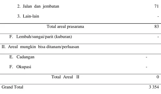 Tabel 3. Populasi Kelapa Sawit per Tahun Tanam di Bukit Pinang Estate 