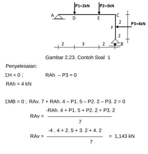 Gambar 2.23. Contoh Soal  1   Penyelesaian:  H = 0 ;     RAh  – P3 = 0                     RAh = 4 kN  MB = 0 ;  RAv
