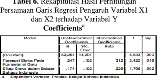 Tabel 4.  Hasil Perhitungan Koefisien Korelasi  Pengaruh Variabel X 1  dan X 2  terhadap variabel Y 