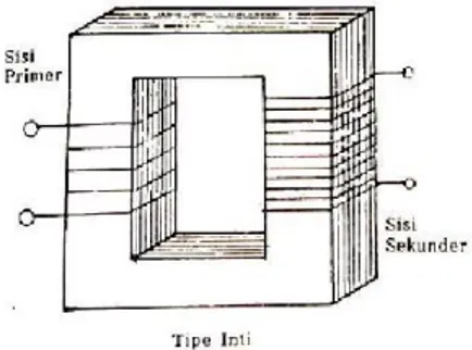 Gambar 2. Konstruksi Transformator Tipe Inti 