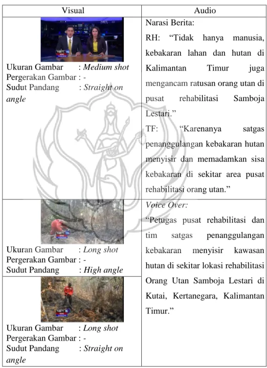 Tabel 6. Visual dan Audio Berita Ketiga 