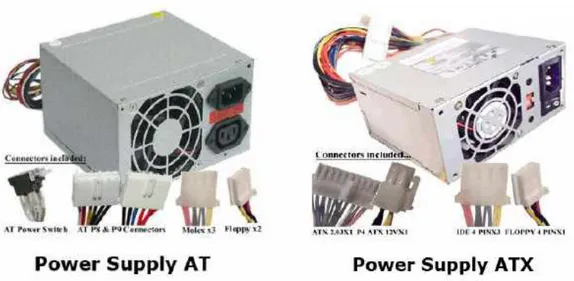 Gambar 6. Power Supply AT dan ATX Adapaun jenis Power Supply : 