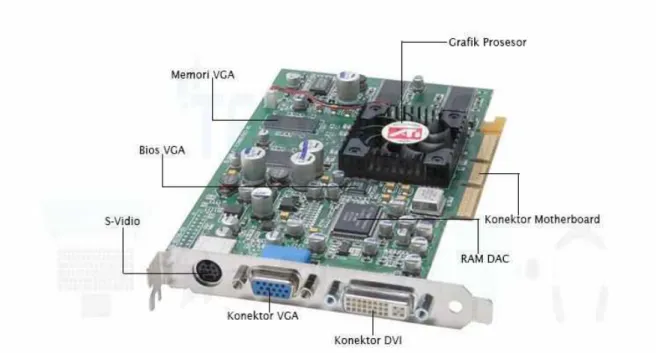 Gambar 15. VGA CARD 