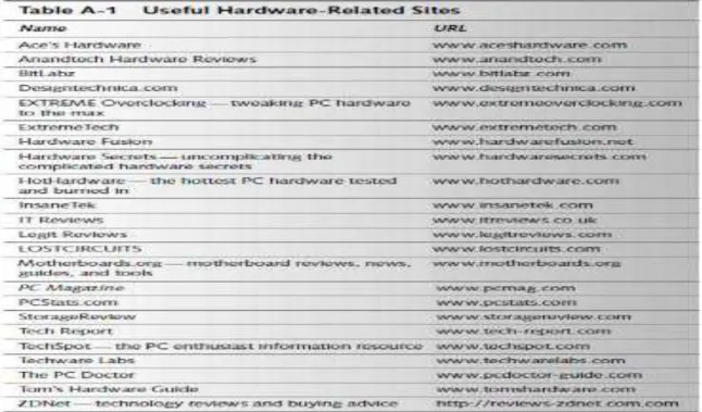 Tabel 10. Tabel Website Seputar Hardware  (b). Website Seputar Software 