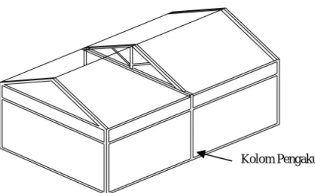 Gambar 1.7 Penempatan Kolom Pengaku 