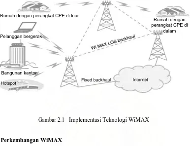 Gambar 2.1   Implementasi Teknologi WiMAX 