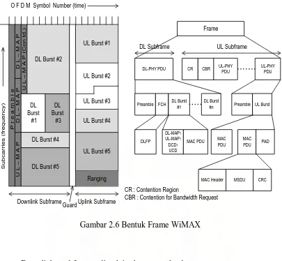 Gambar 2.6 Bentuk Frame WiMAX 