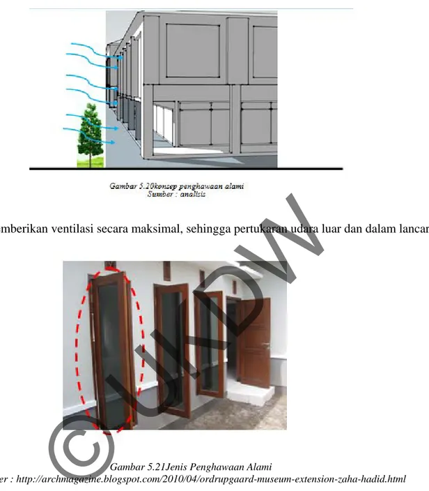 Gambar 5.21Jenis Penghawaan Alami 