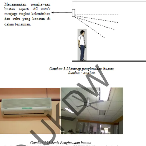 Gambar 5.23 Jenis Penghawaan buatan 