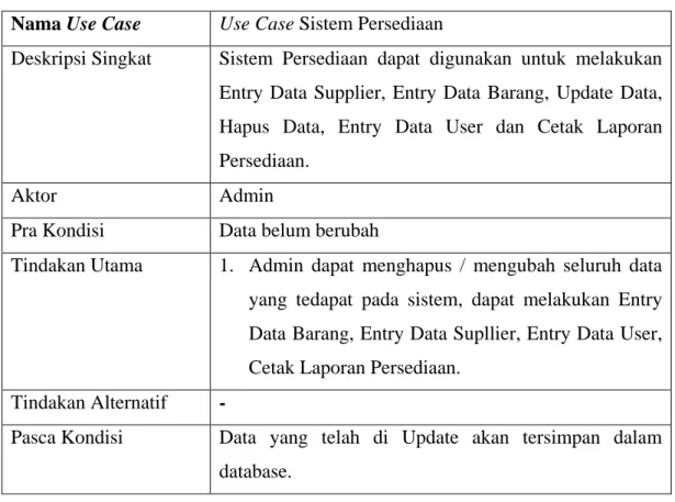 Tabel 6.5 Keterangan Use Case Sistem Persediaan  Nama Use Case   Use Case Sistem Persediaan  