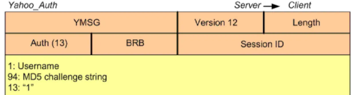 Gambar 2.10 - Yahoo! Otorisasi dari server 