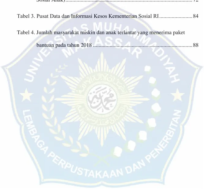 Tabel 1. Informan  ................................................................................................