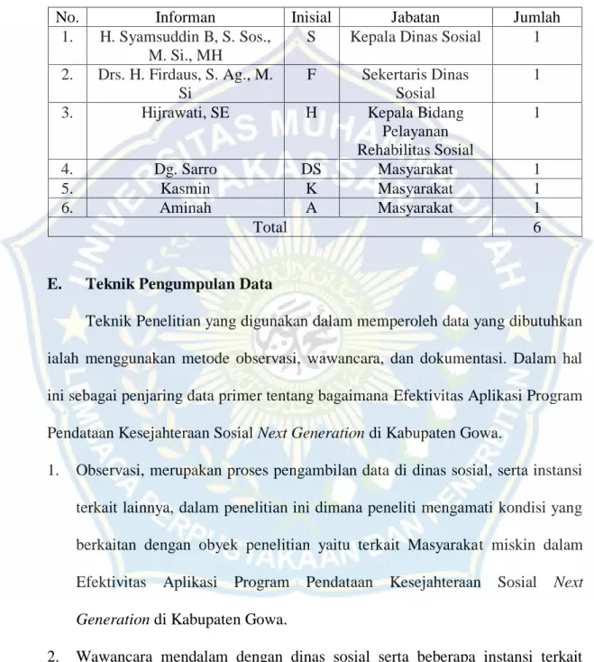 Tabel 1. Informan 