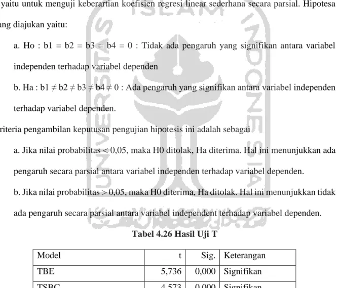 Koefisien Determinasi Uji Hipotesis 1 Uji F 1 Uji F