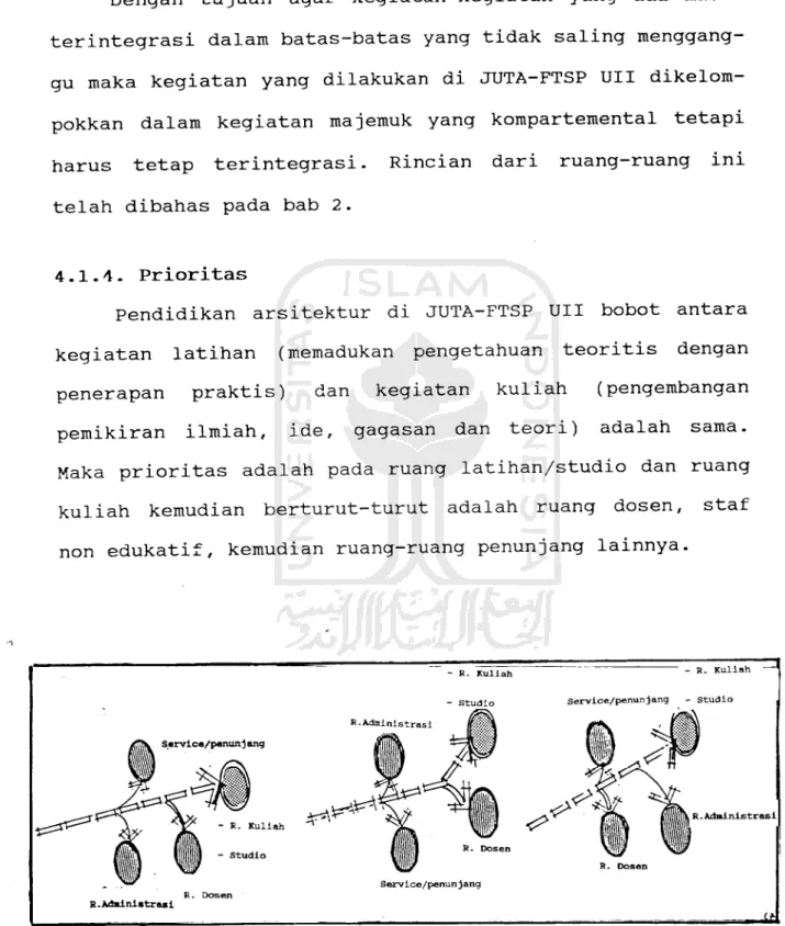 Gambar 4-2. Prioritas Pelayanan