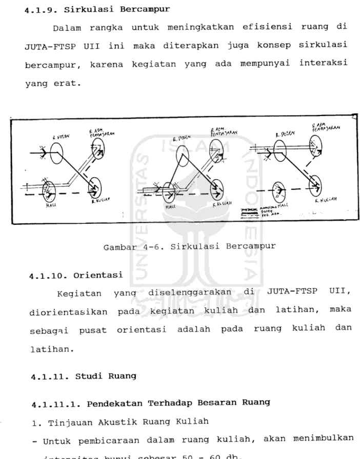 Gambar 4-6. Sirkulasi Bercampur