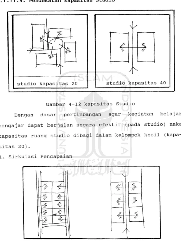 Gambar 4-12 kapasitas Studio