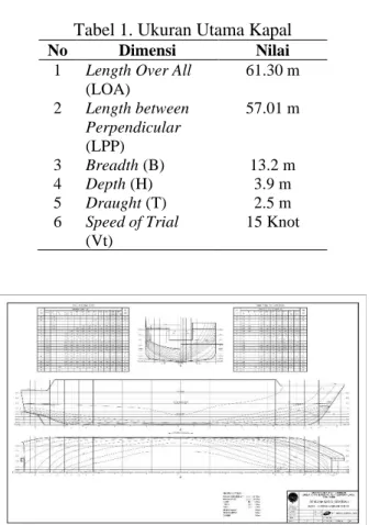 Tabel 1. Ukuran Utama Kapal 
