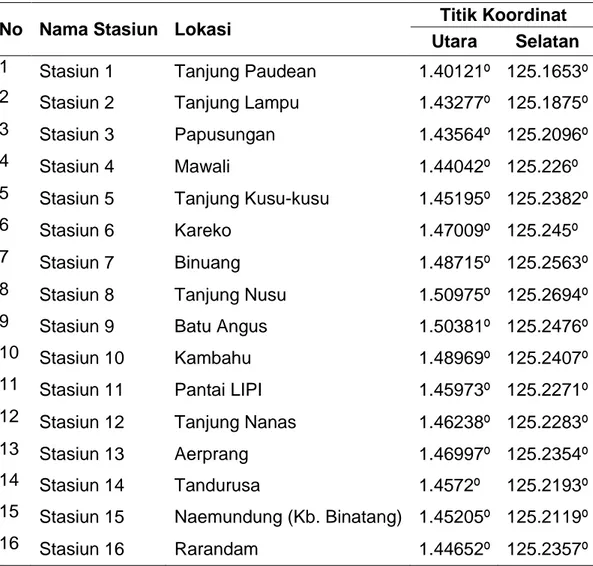 Tabel 1. Nama stasiun dan titik koordinat lokasi penelitian 
