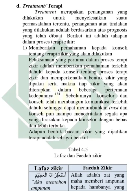 Tabel 4.5   Lafaz dan Faedah zikir   Lafaz zikir  Faedah Zikir 