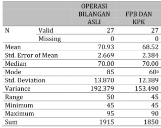 Tabel 2.  Kualifikasi Penguasaan Konsep Operasi  bilangan asli 