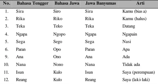 Tabel 3. Perbandingan kosakata Tengger dengan bahasa Jawa yang lain.  