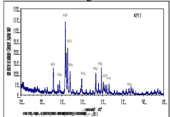 Gambar  7  adalah  gambar  pola  difraksi  dari sampel KS-01sebelum dilapisi dengan HAp