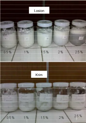 Gambar  2.  Grafik  pH  losion  pada  beberapa  konsentrasi stearil alkohol etoksilat 