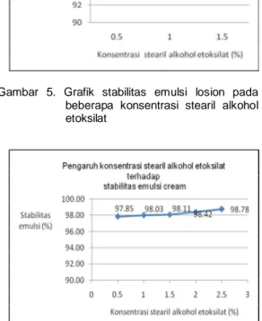 Tabel 4. Hasil pengukuran stabilitas emulsi beberapa  losion dan krim komersil 