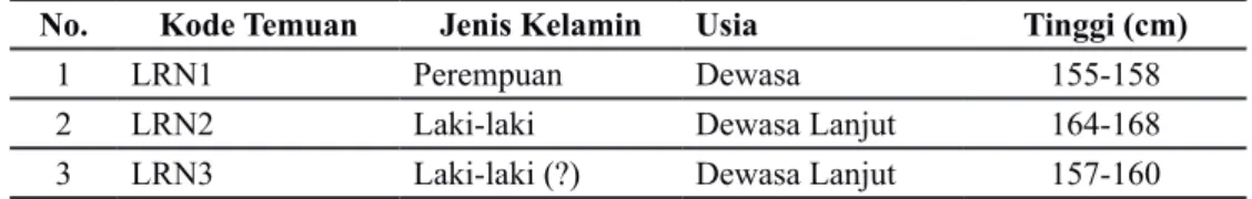 Tabel 1.  Judul tabel (Sumber: ................)