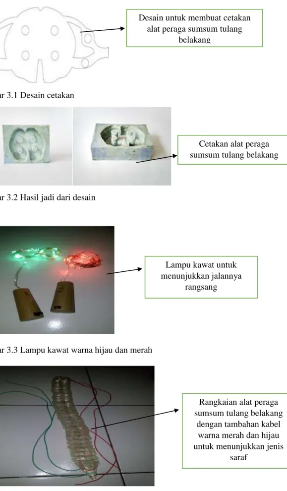 Gambar 3.1 Desain cetakan                                 