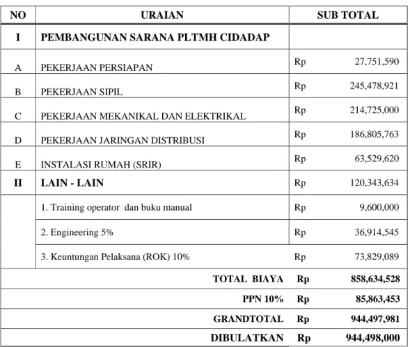 Tabel 6.  Rekapitulasi Biaya Pembangunan PLTMH CIDADAP 