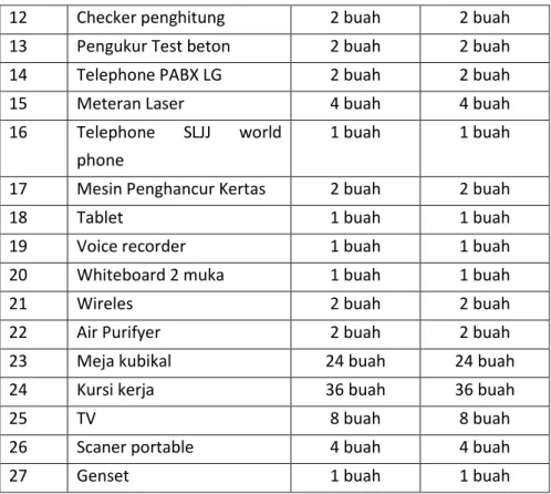 Tabel 1.8. Anggaran Inspektorat Kota Yogyakarta Tahun 20120 