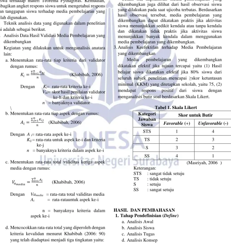 Tabel 1. Skala Likert  Kategori 