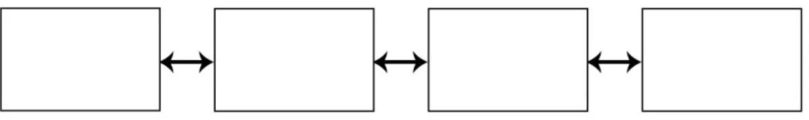 Gambar II.2 Struktur Navigasi Liner 