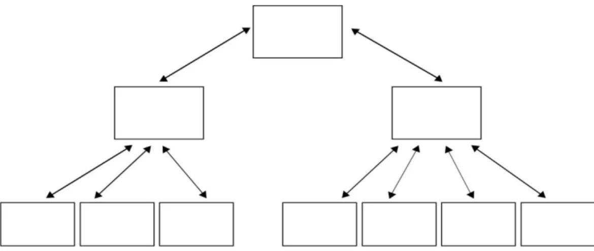 Gambar II.3 Struktur Navigasi Hierarki  3.  Struktur Navigasi Nonliner 