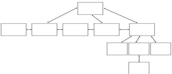 Gambar II.5 Struktur Navigasi Komposit  C.  Entity Relationship Diagram (ERD) 
