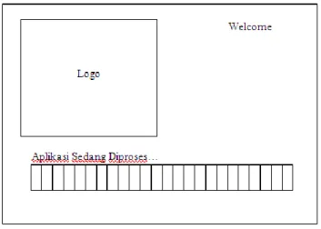 Gambar 9 Rancangan Input Form Loading 