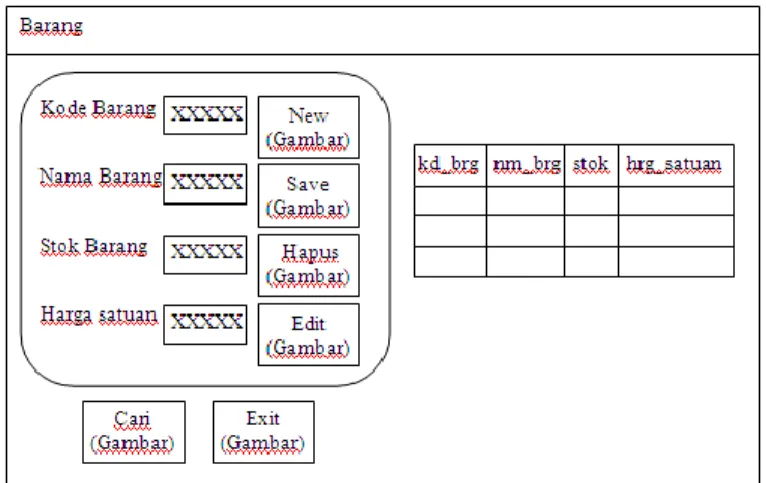 Gambar 11 Rancangan Input Form Barang 