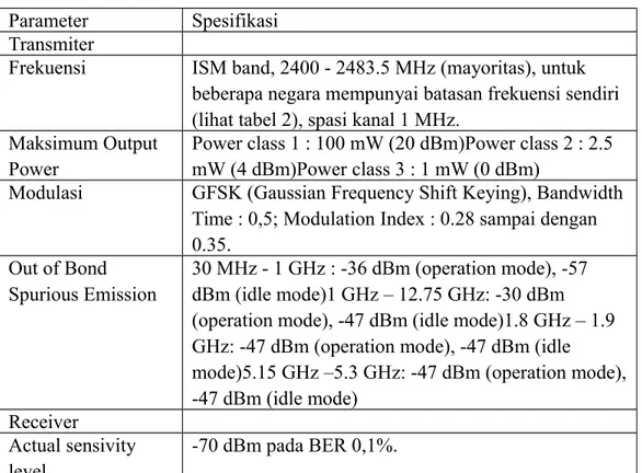 Tabel 1 Karakteristik Radio Bluetooth Parameter Spesifikasi