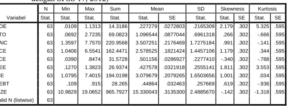 Tabel 3. Hasil pengujian asumsi klasik (data sekunder yang diolah, 2012)  Model 