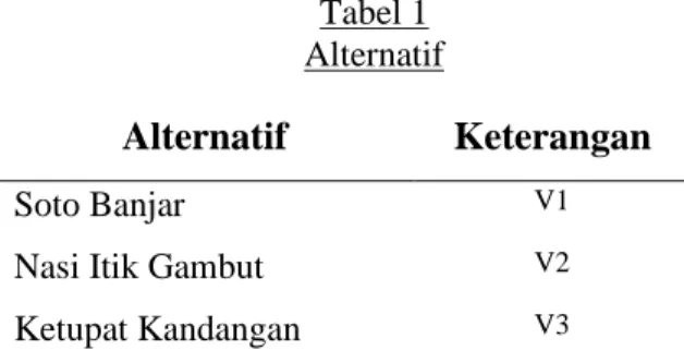Tabel 1    Alternatif  