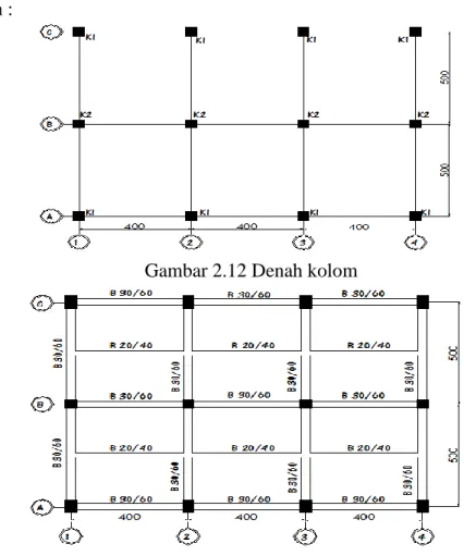 Gambar 2.13 Denah pembalokan lantai 2 dan atap 