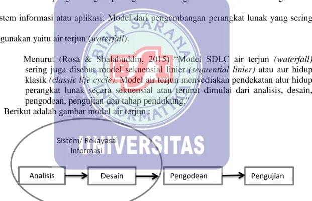 Gambar II.1. Alur Model Waterfall  2.2.    Teori Pendukung 